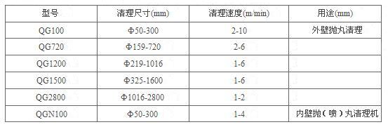 管道內(nèi)外壁拋丸機