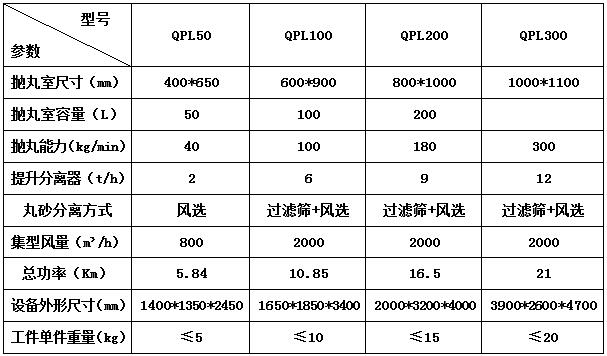 履帶式拋丸機(jī) 技術(shù)參數(shù)2