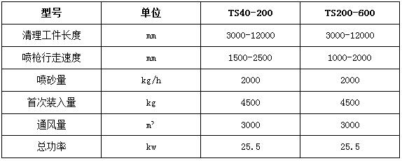 常規(guī)標(biāo)準(zhǔn)型號(hào)