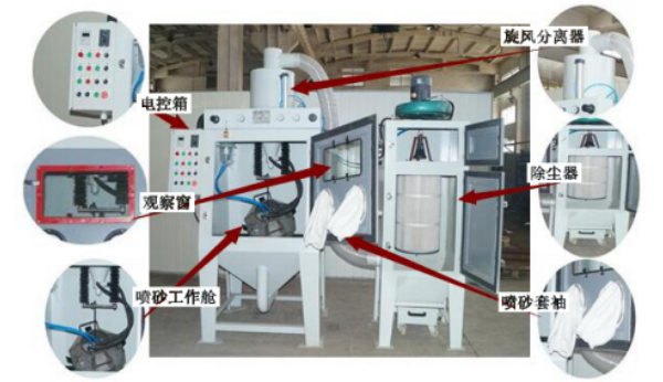 滾筒式自動(dòng)噴砂機(jī)詳情