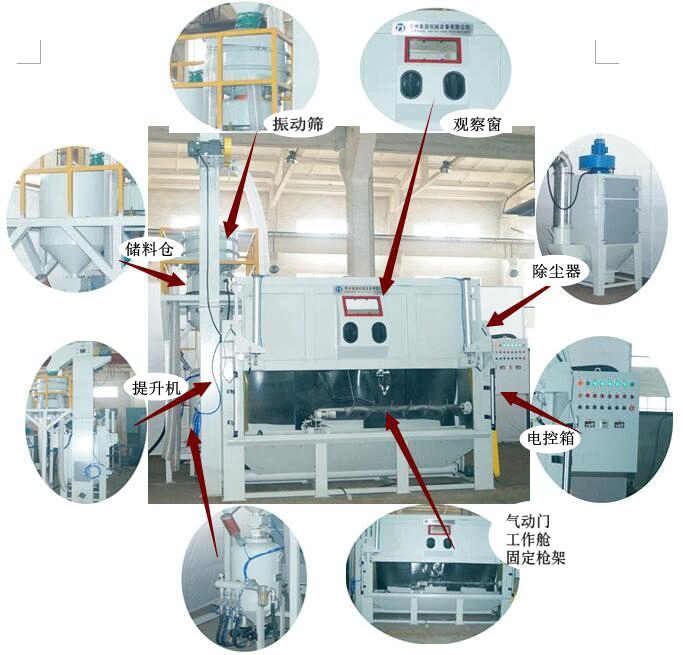 塑料擠壓螺桿清理自動噴砂機